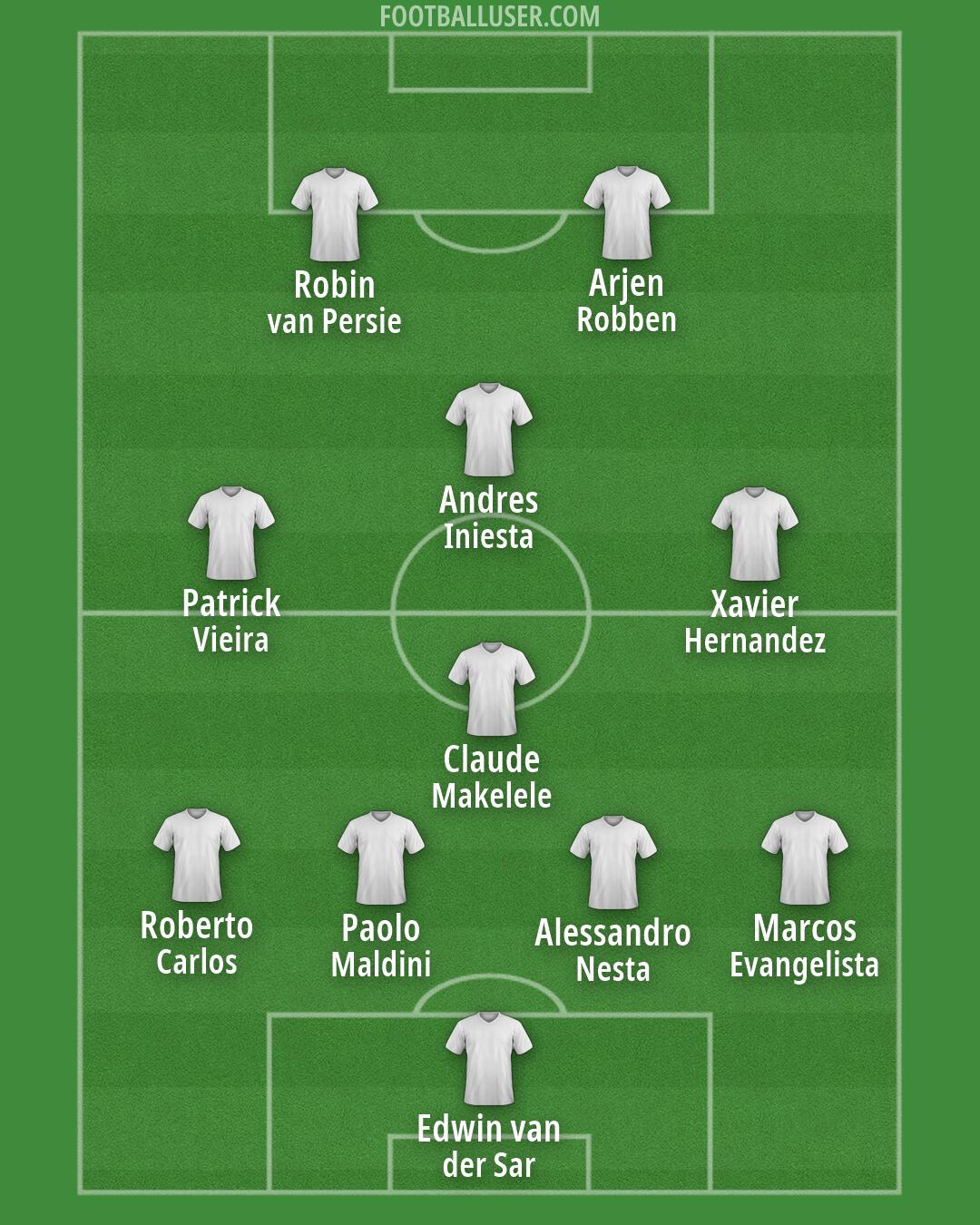 Custom Team Formation 2026
