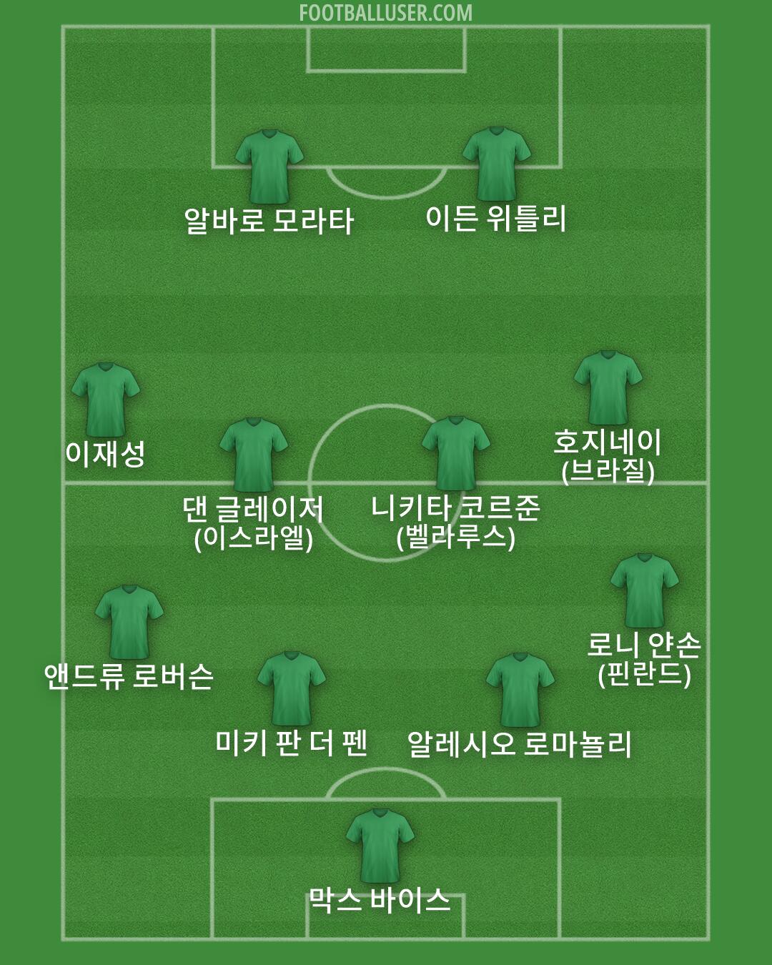 Custom Team Formation 2026