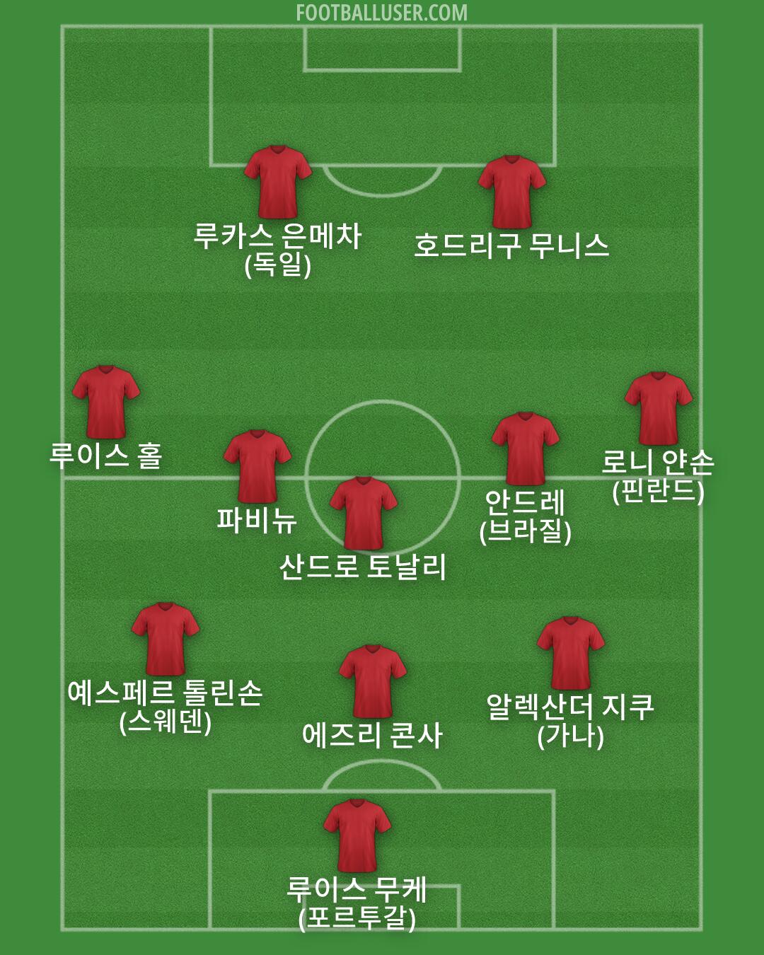 Custom Team Formation 2026