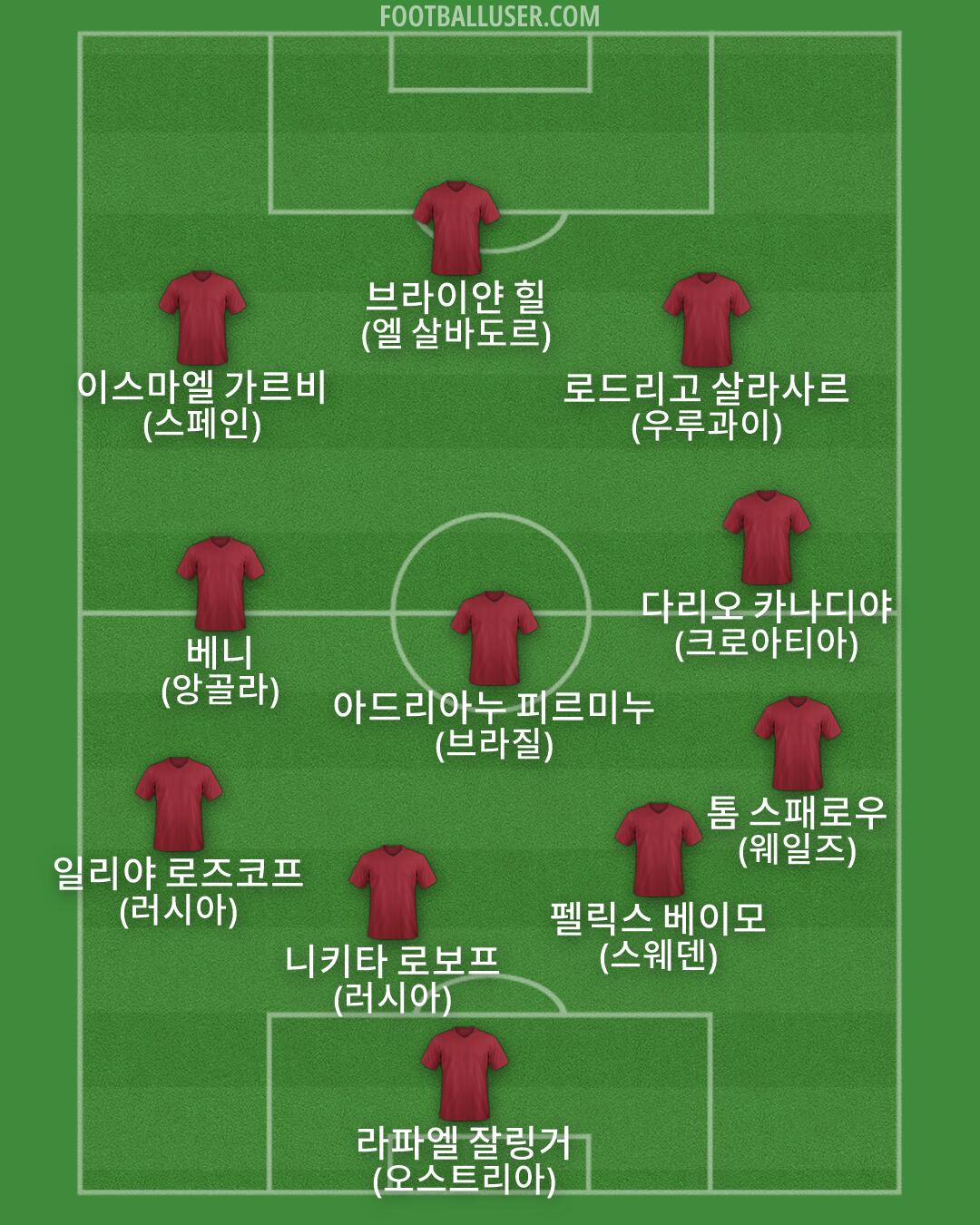 Custom Team Formation 2026
