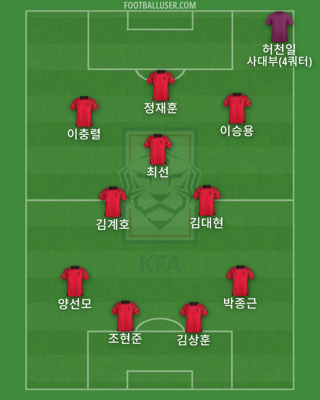 South Korea Formation 2026