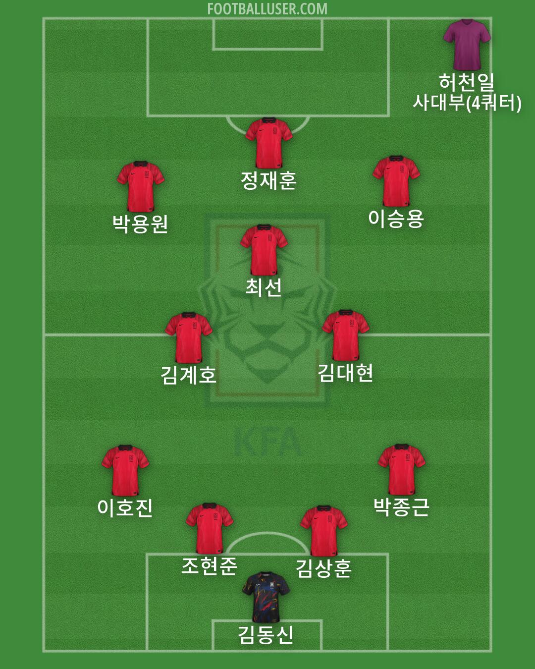 South Korea Formation 2026
