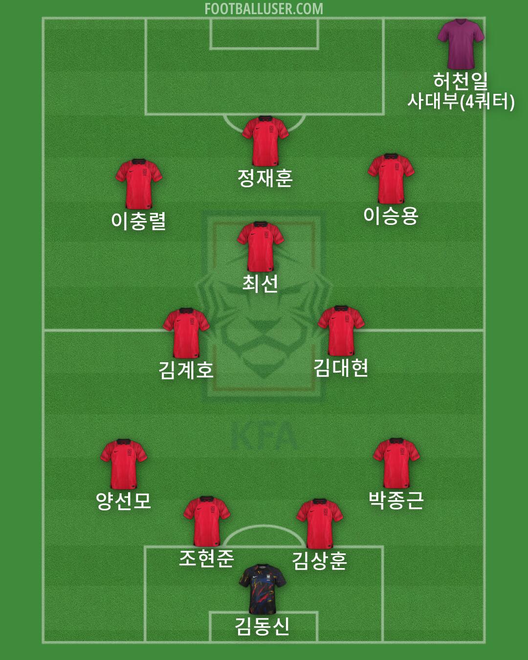 South Korea Formation 2026