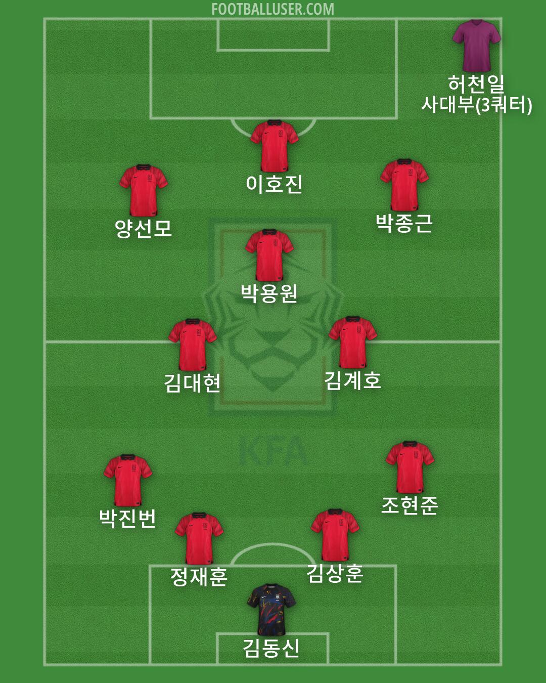 South Korea Formation 2026