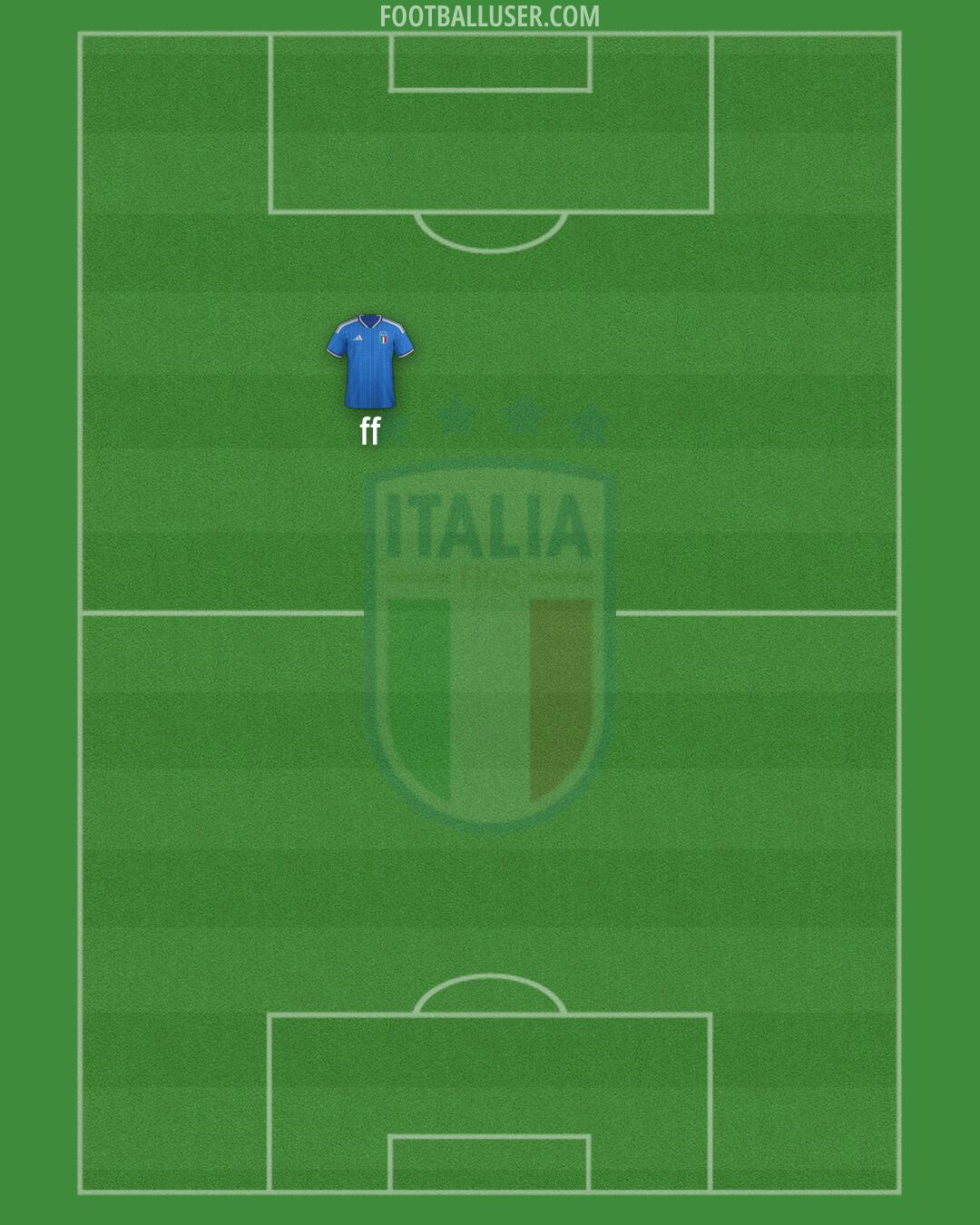 Italy Formation 2026