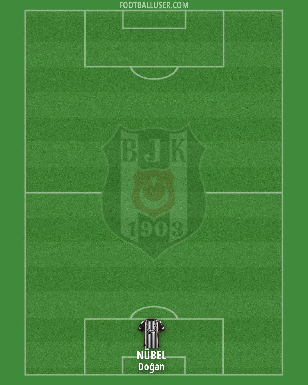 Besiktas Formation 2026