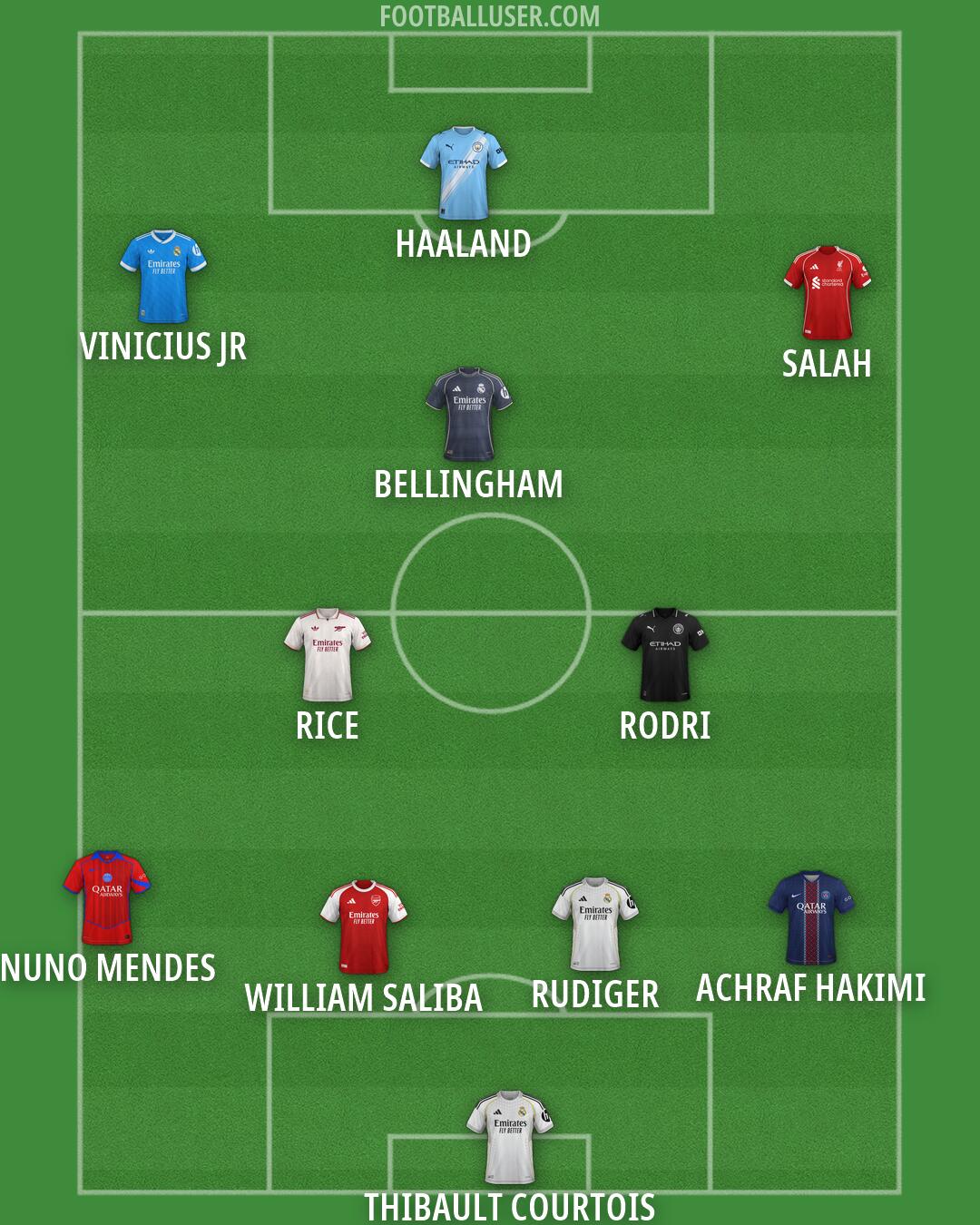 Custom Team Formation 2026