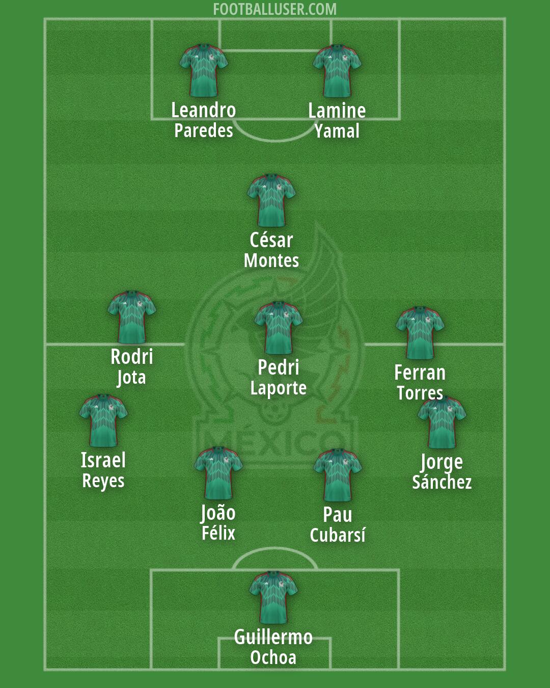 Mexico Formation 2026