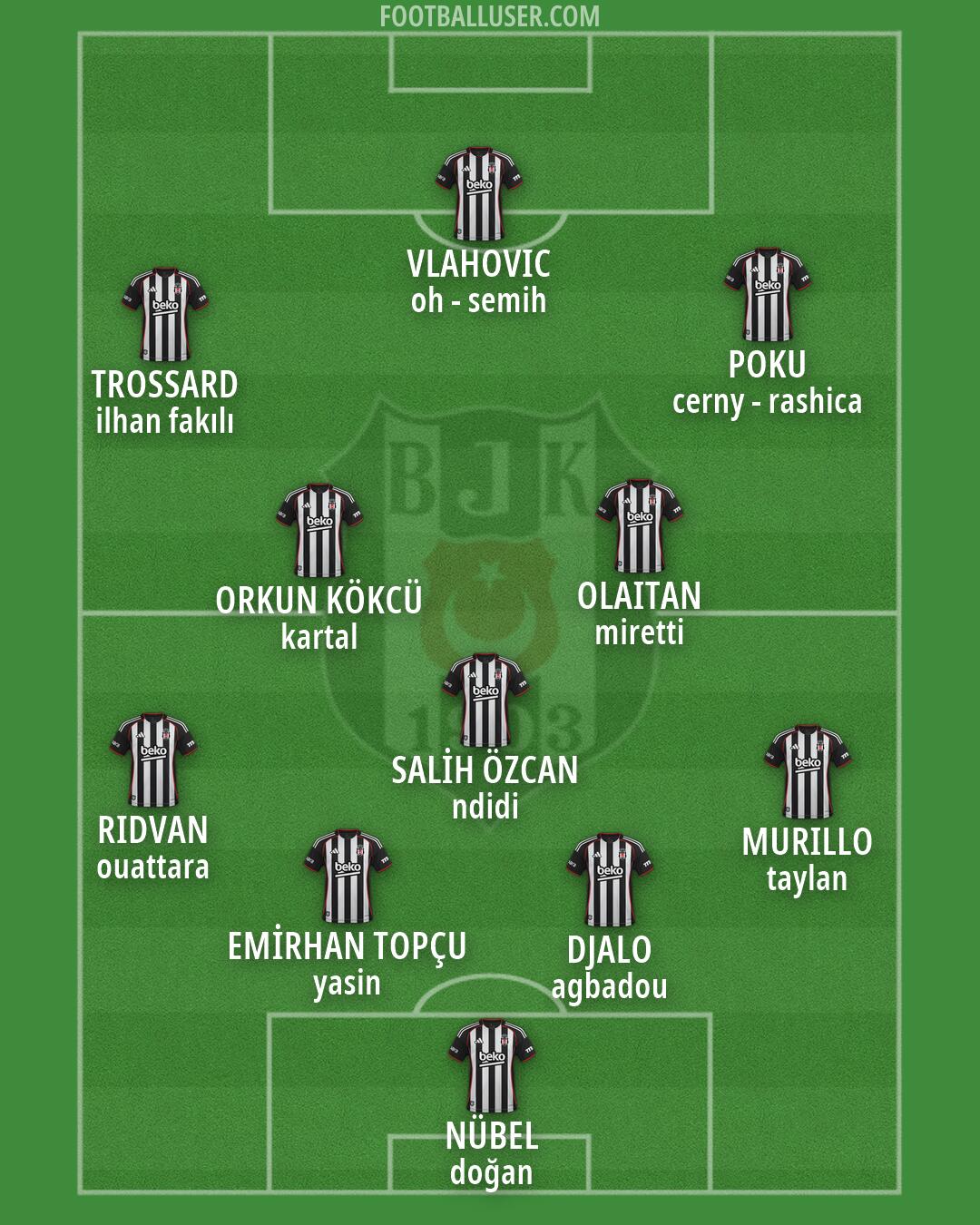 Besiktas Formation 2026