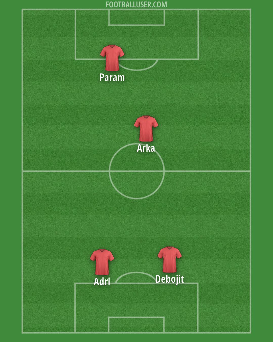 Custom Team Formation 2026