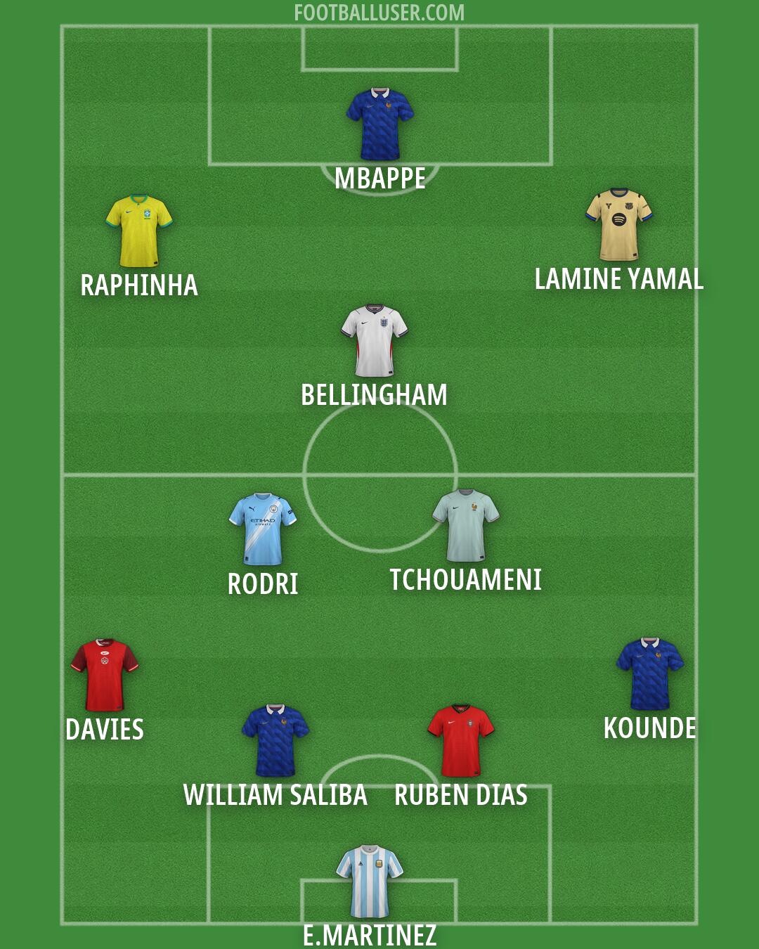 Custom Team Formation 2026