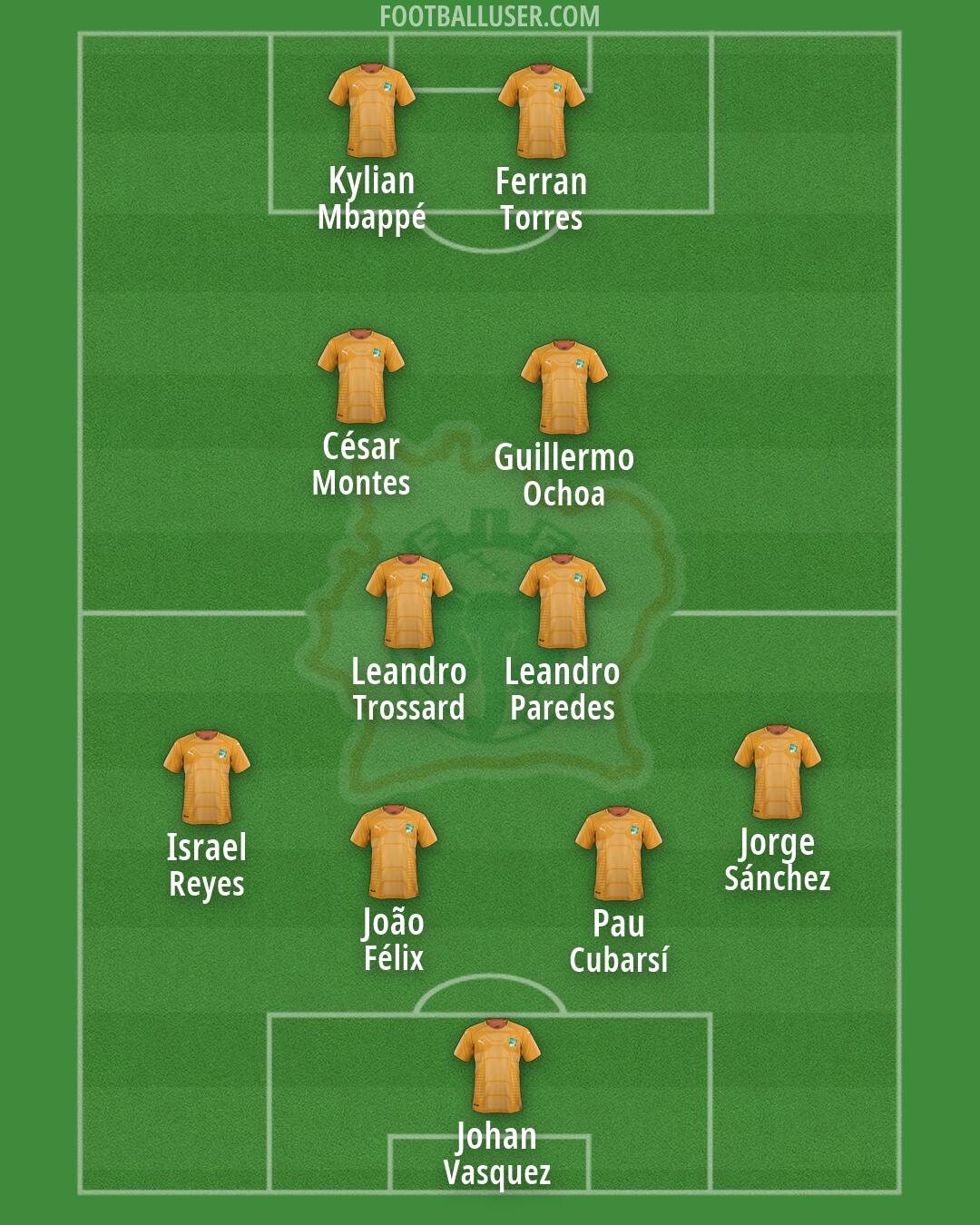 Ivory Coast Formation 2026