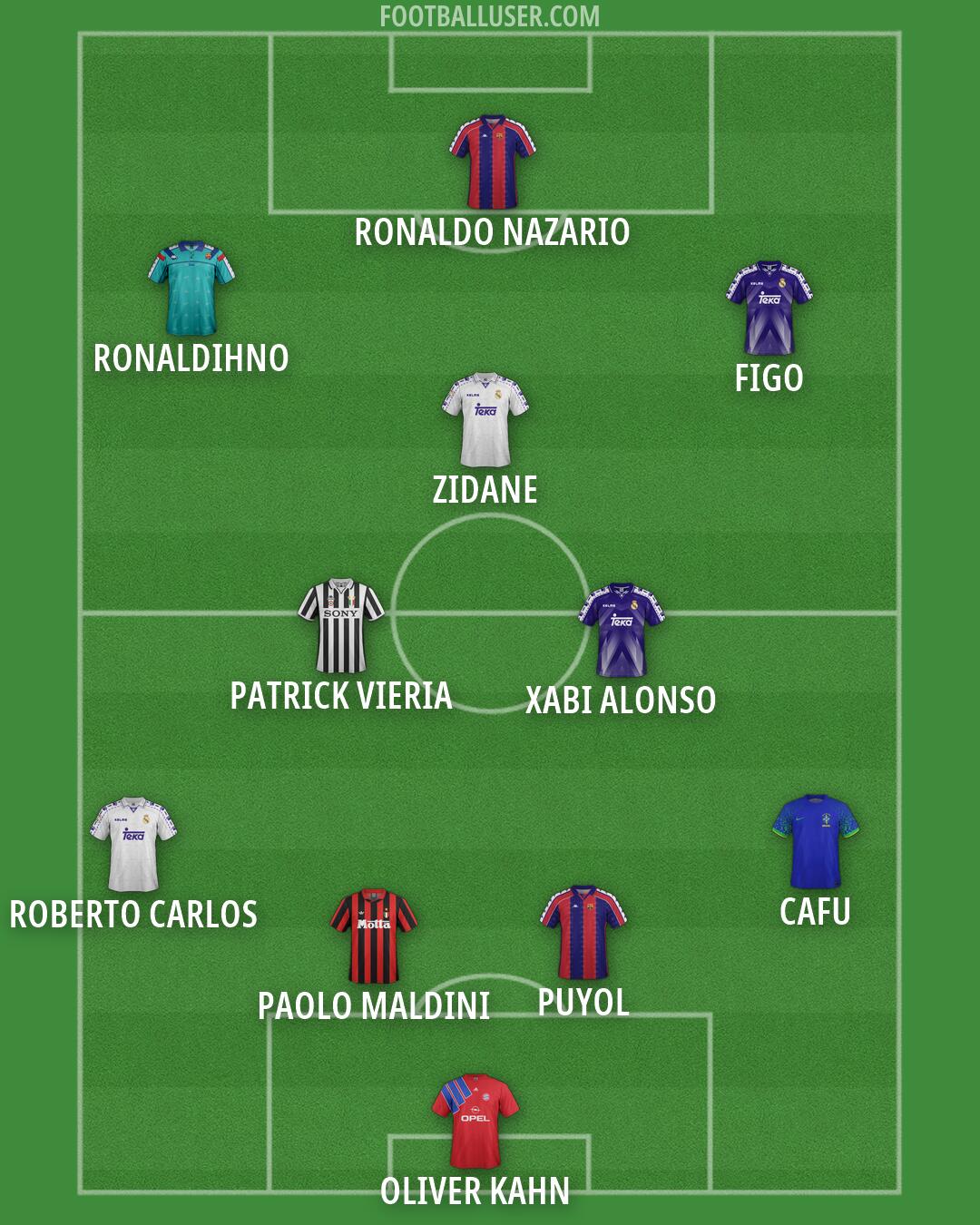 Custom Team Formation 2026