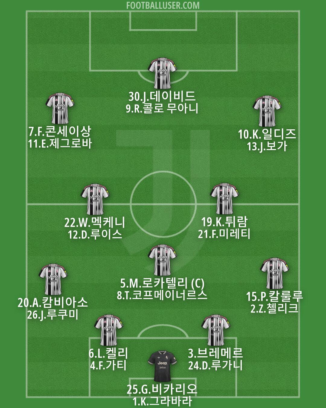 Juventus Formation 2026
