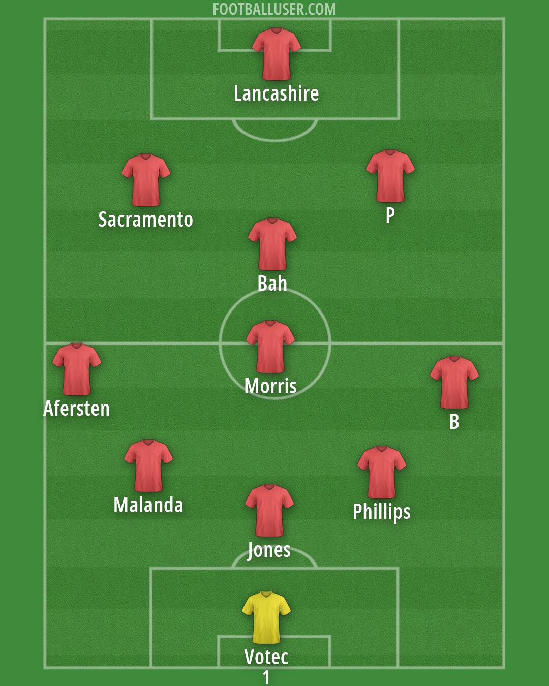 Middlesbrough Formation 2026