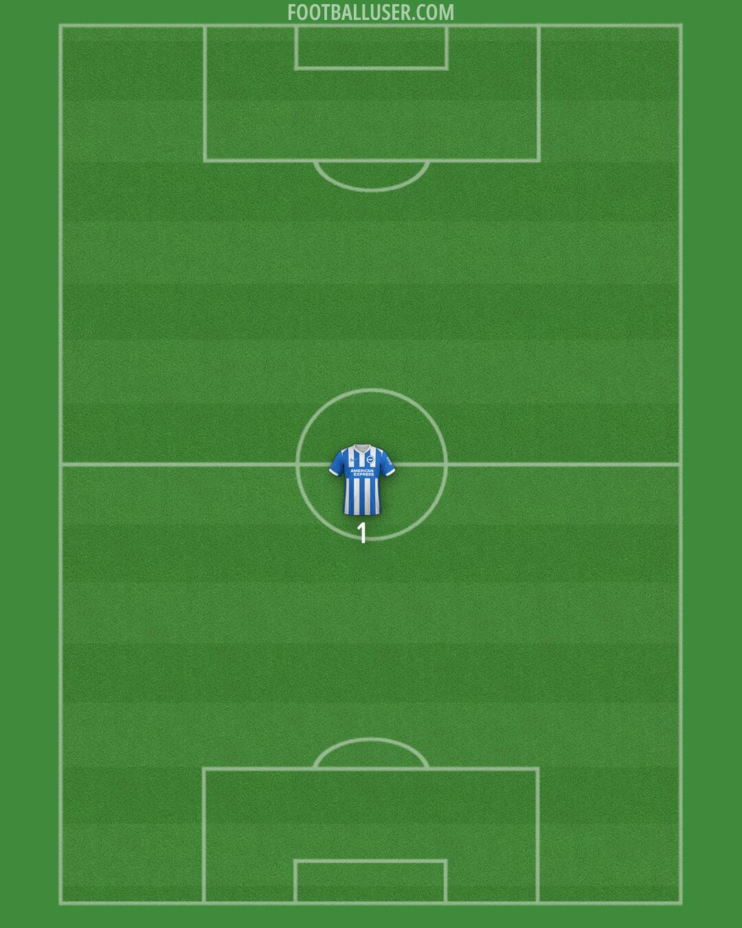 Brighton Formation 2026