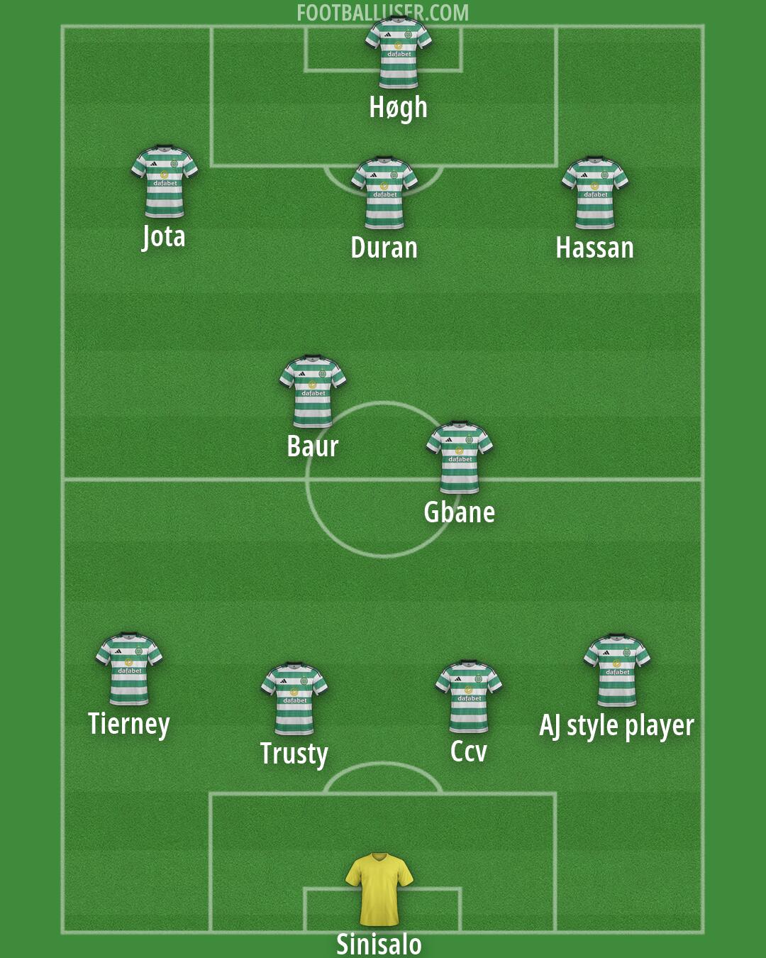 Celtic Formation 2026