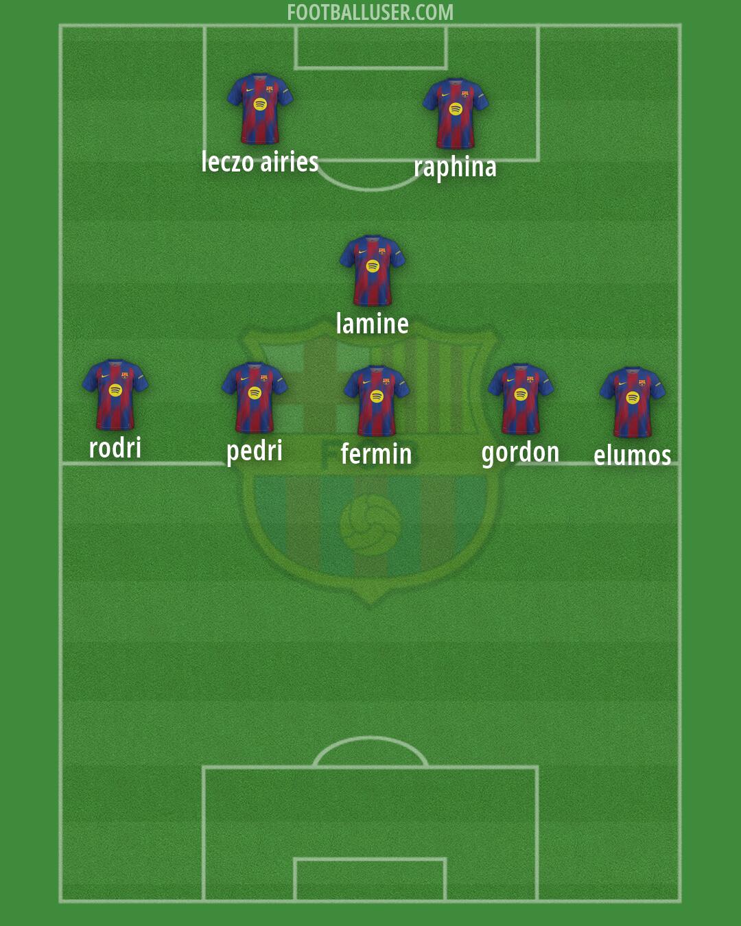 Barcelona Formation 2026