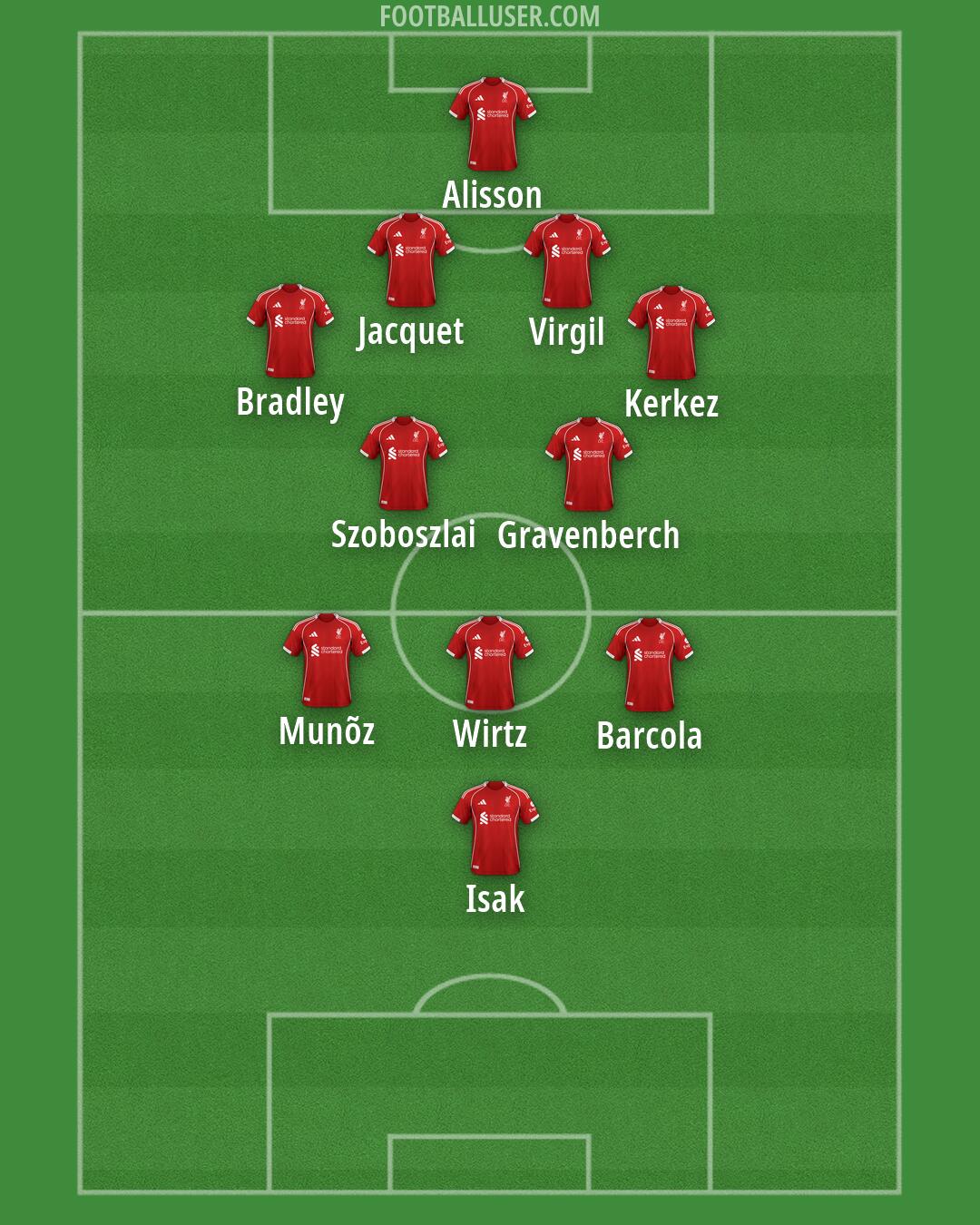 Liverpool Formation 2026