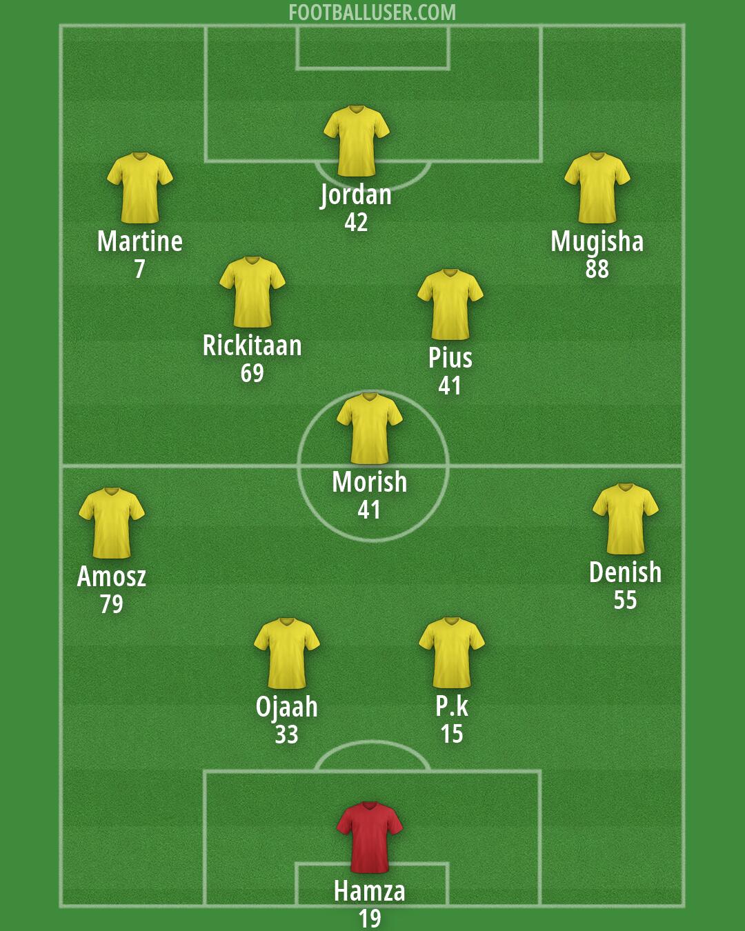 Custom Team Formation 2026