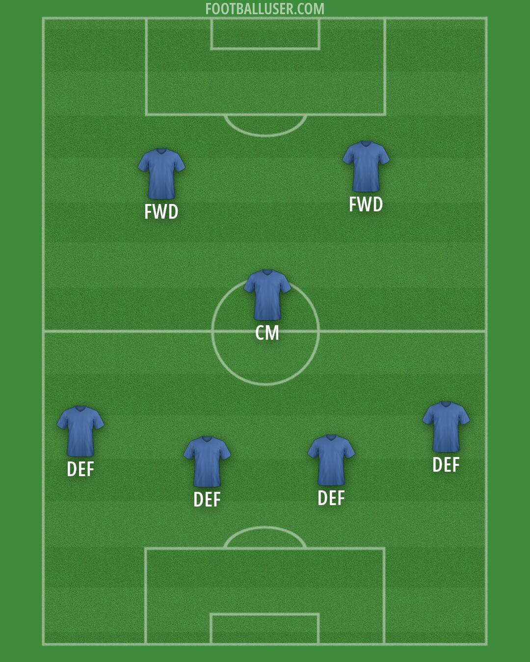 Custom Team Formation 2026