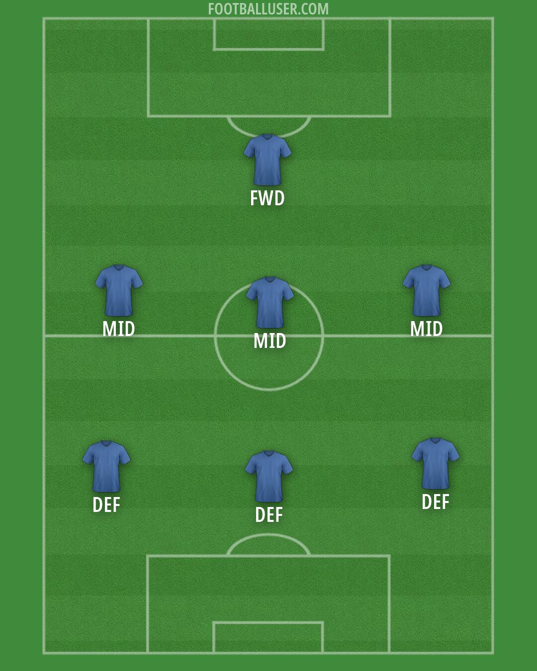 Custom Team Formation 2026