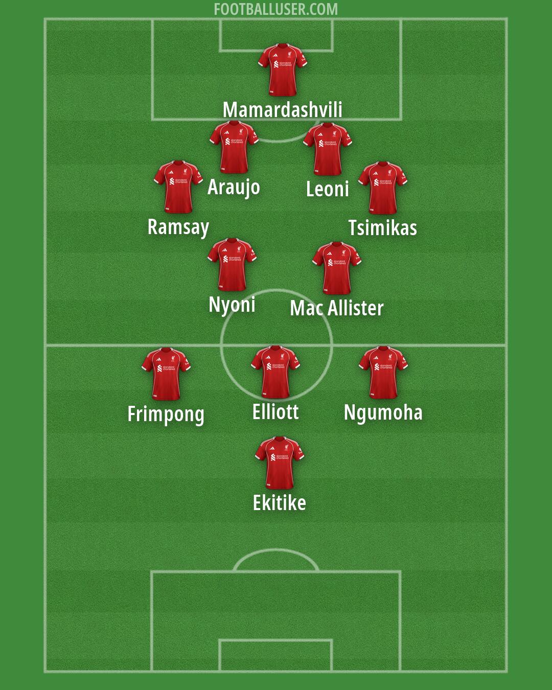Liverpool Formation 2026