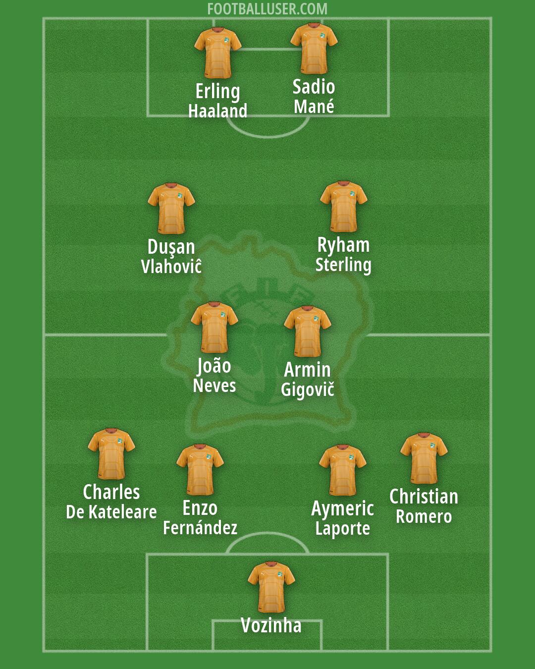 Ivory Coast Formation 2026