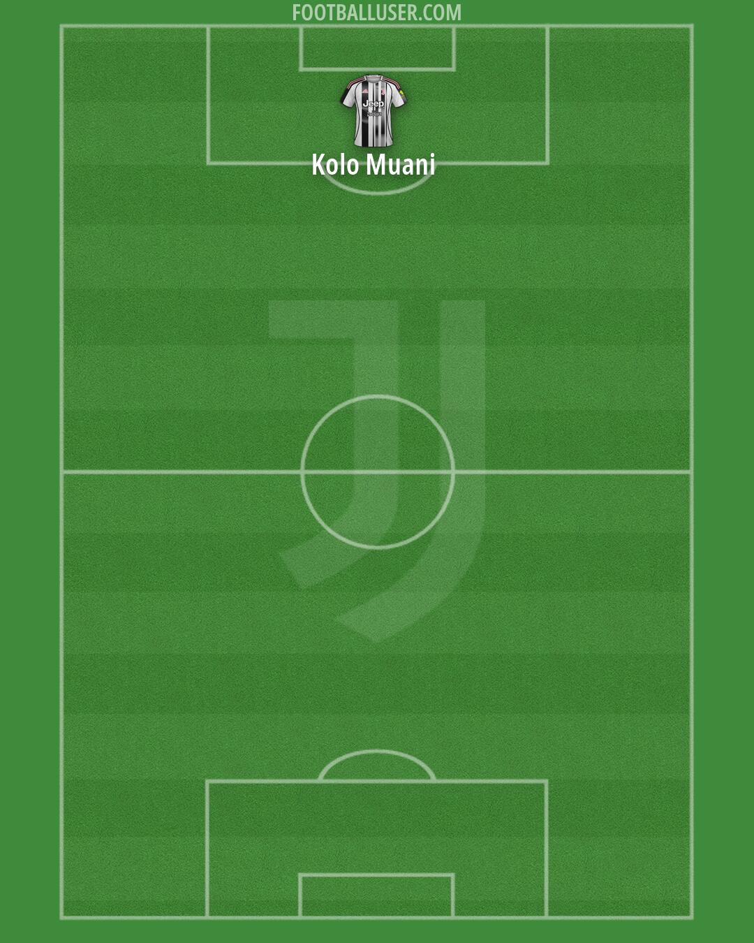 Juventus Formation 2026