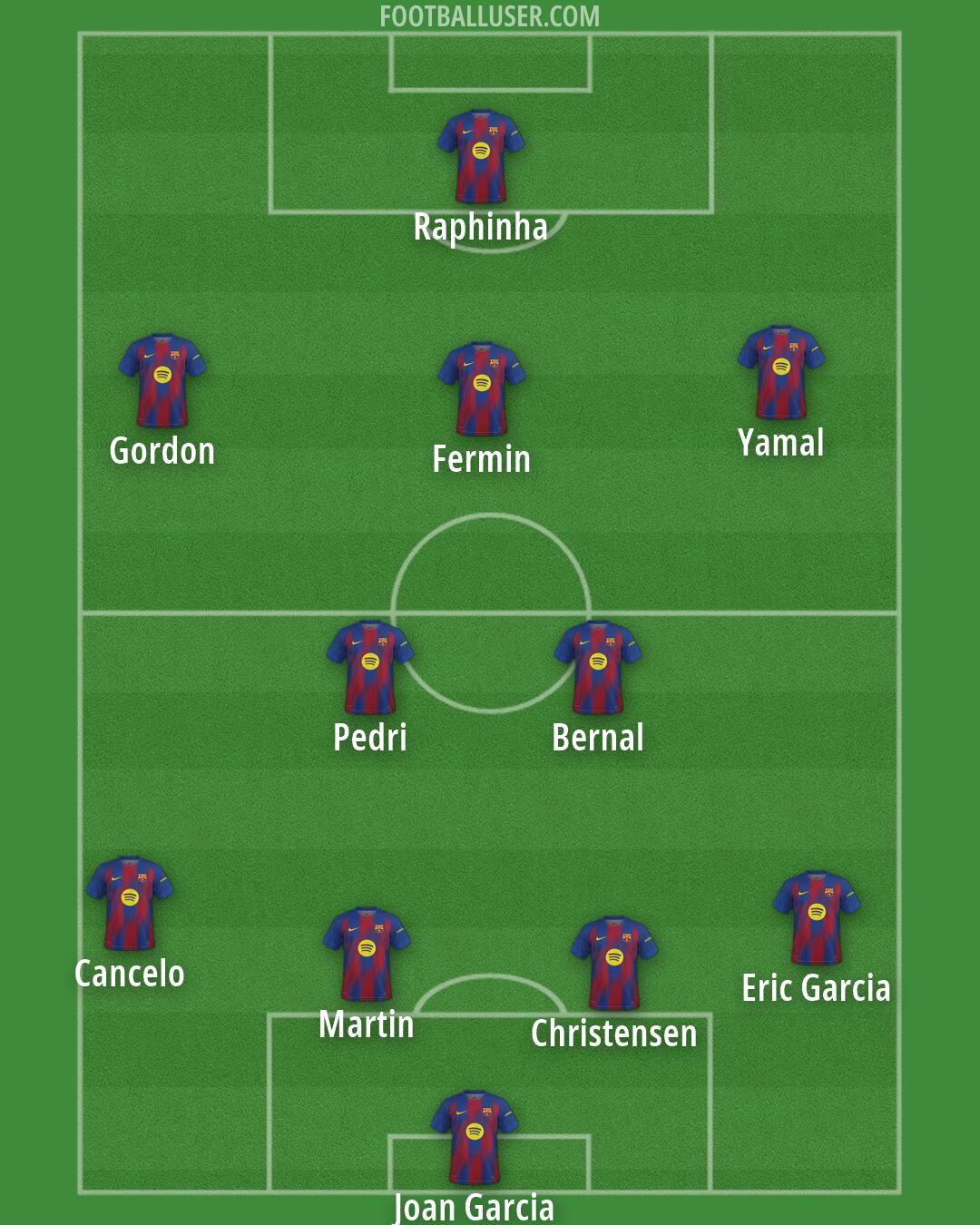 Barcelona Formation 2026