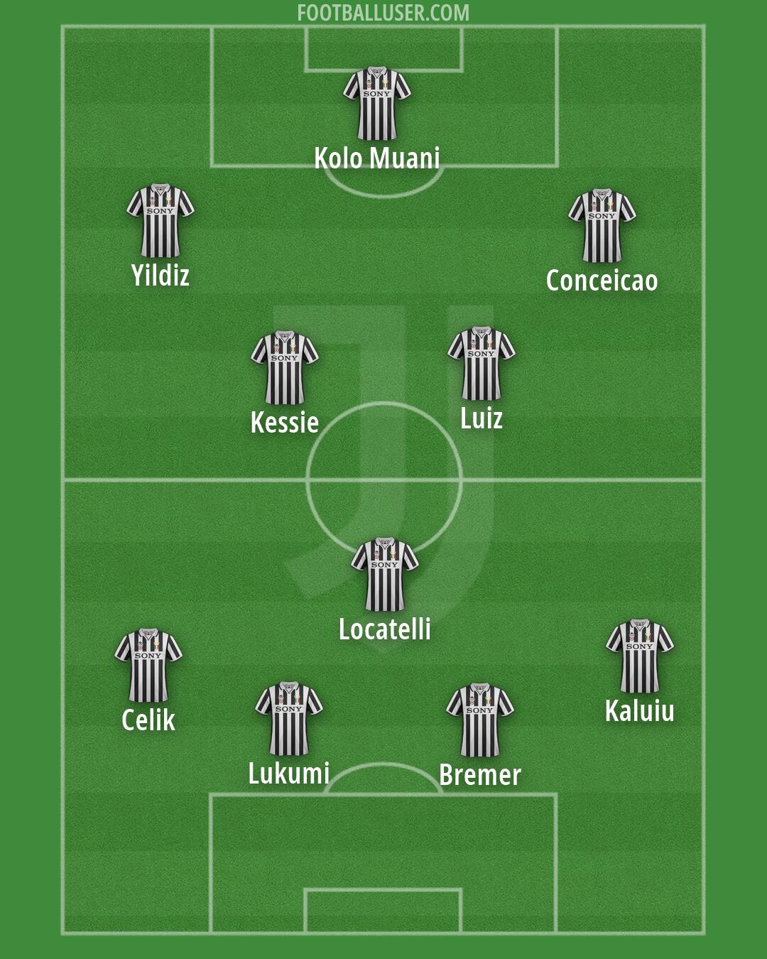 Juventus Formation 2026