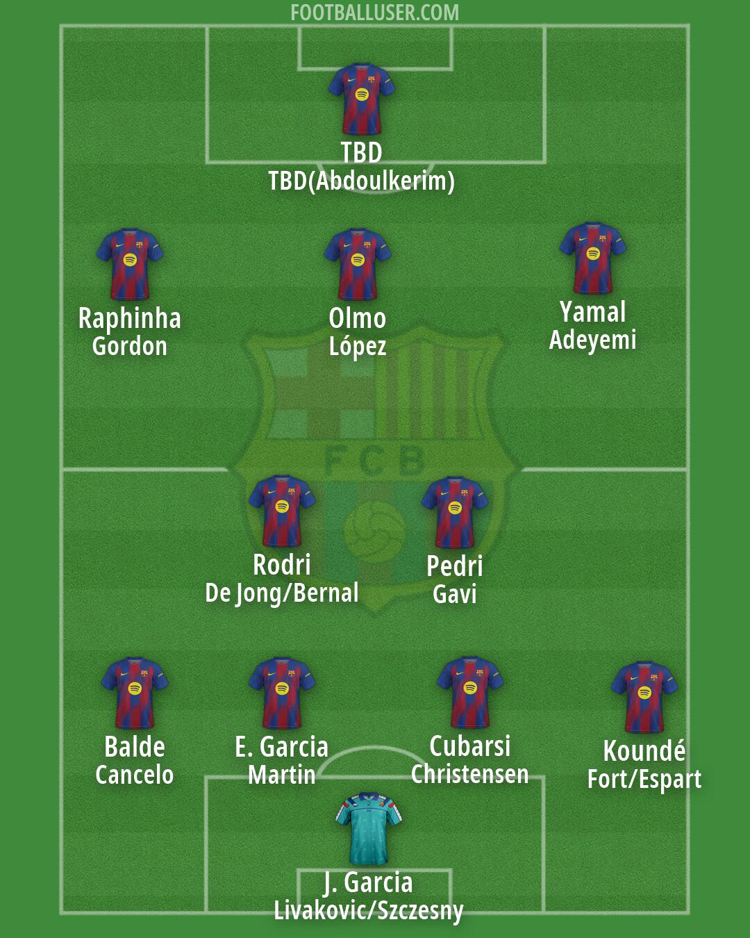 Barcelona Formation 2026