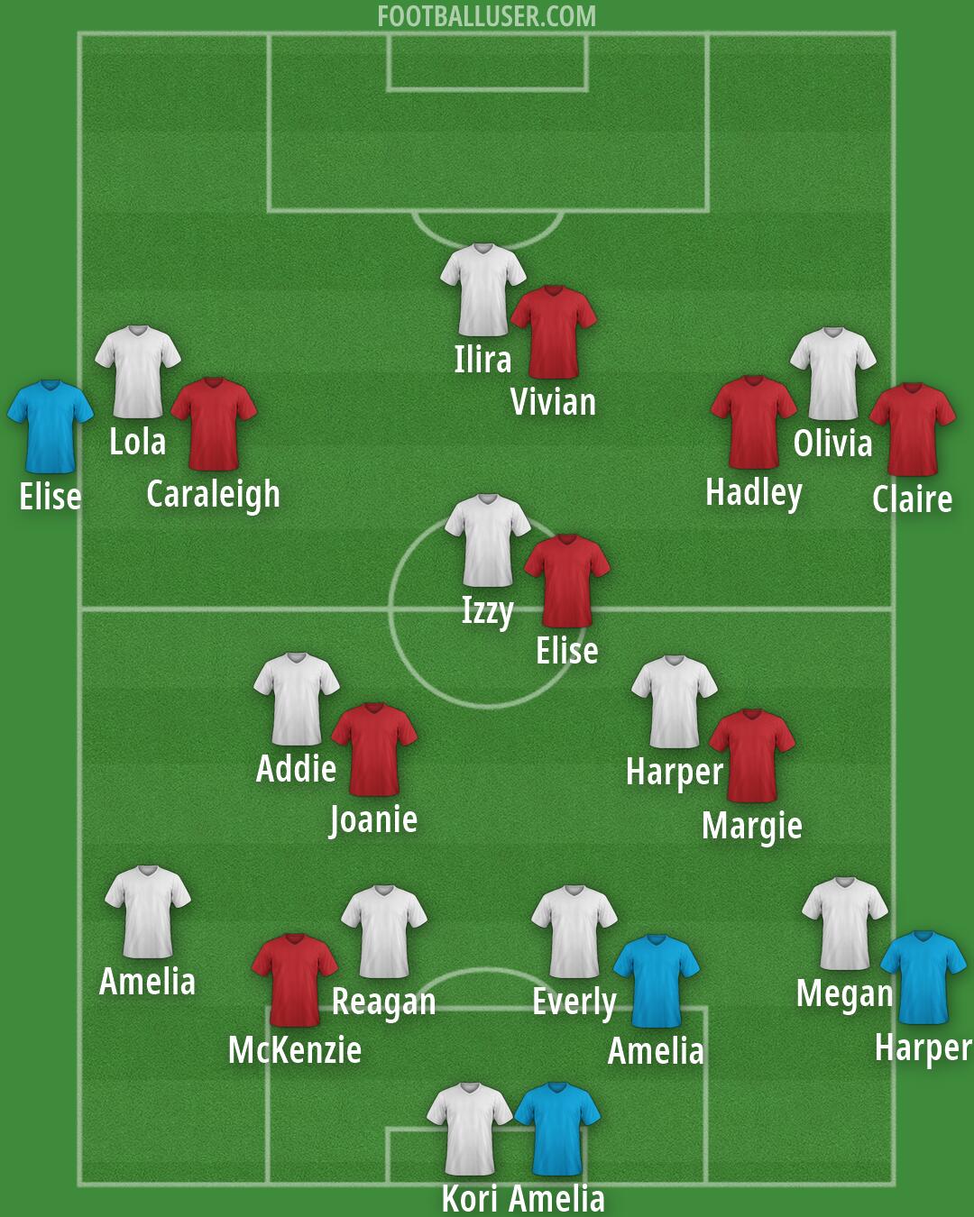 Custom Team Formation 2026