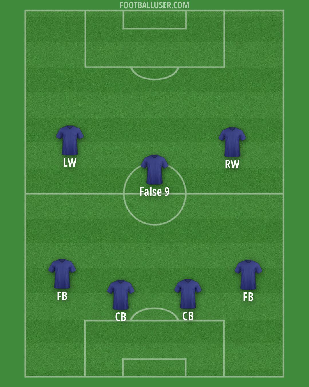 Custom Team Formation 2026