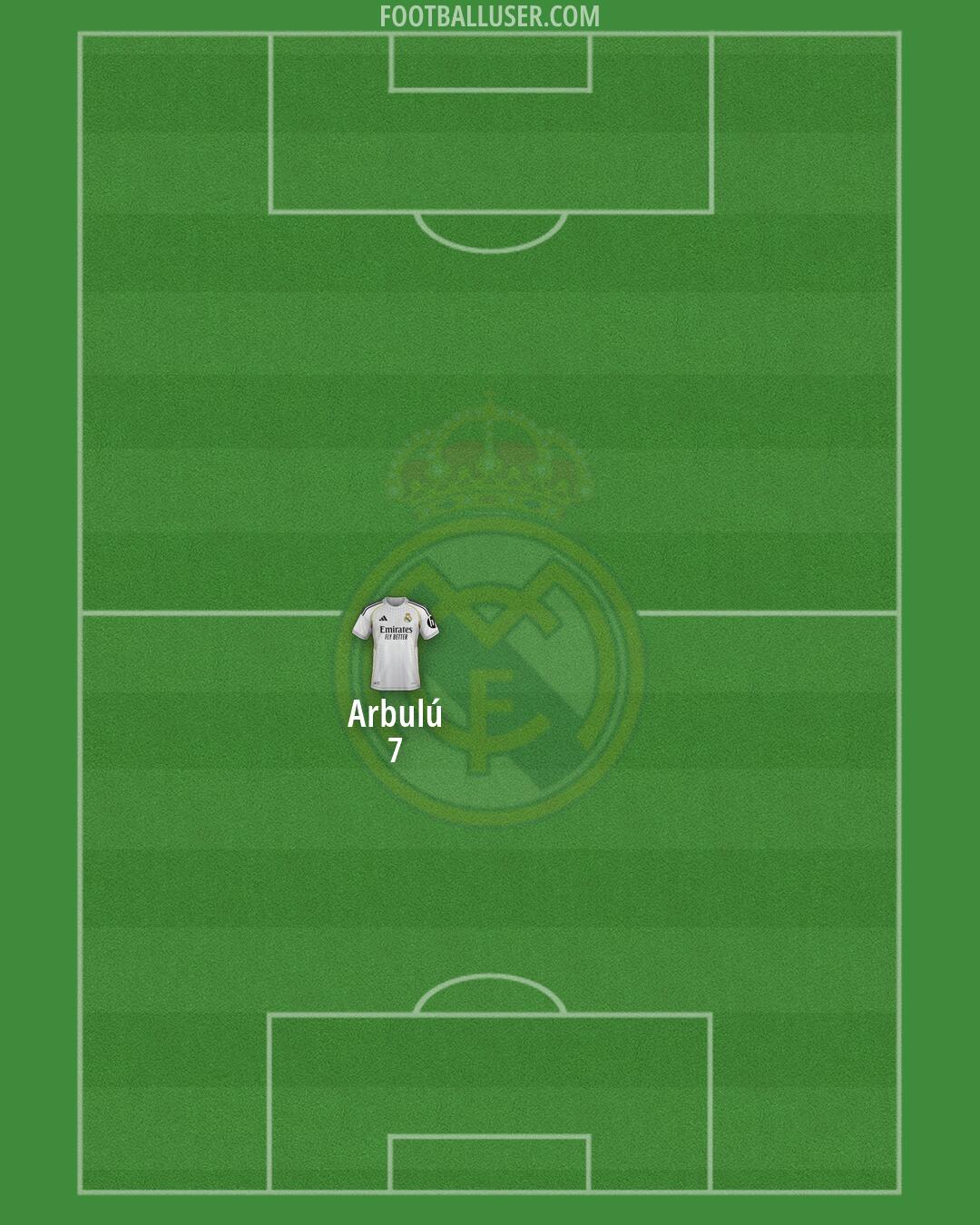 Real Madrid Formation 2026