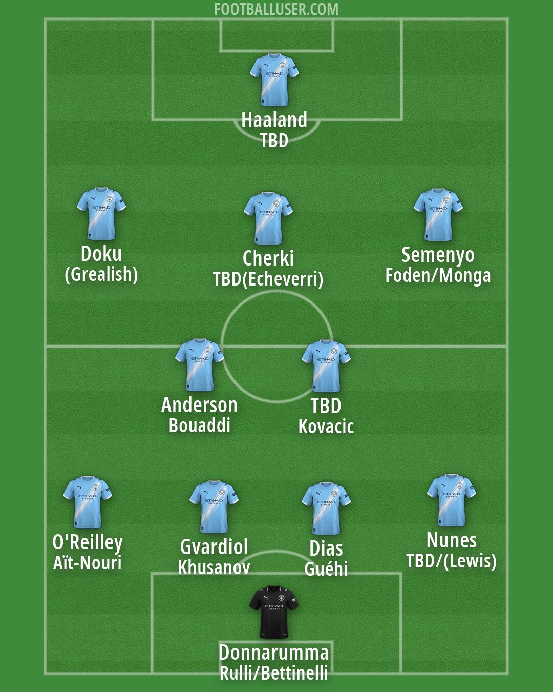 Man City Formation 2026