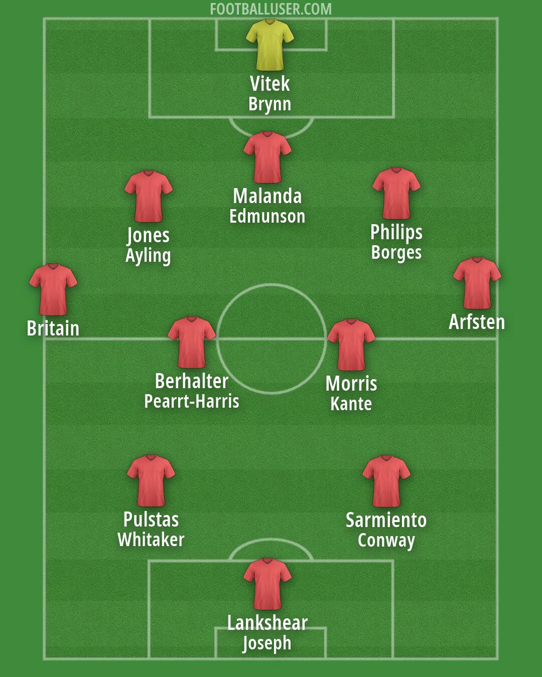 Middlesbrough Formation 2026