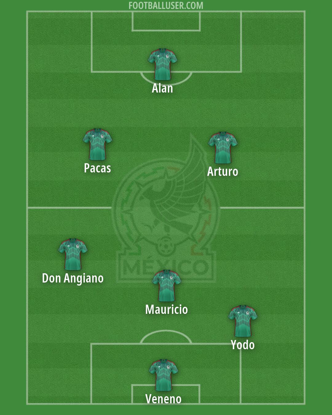 Mexico Formation 2026