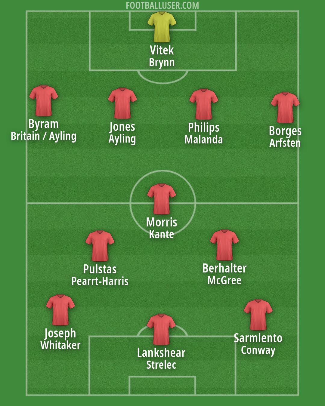 Middlesbrough Formation 2026