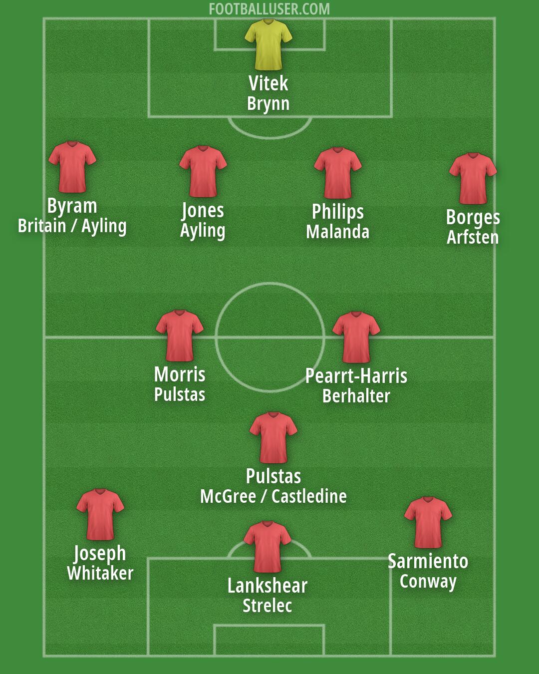 Middlesbrough Formation 2026
