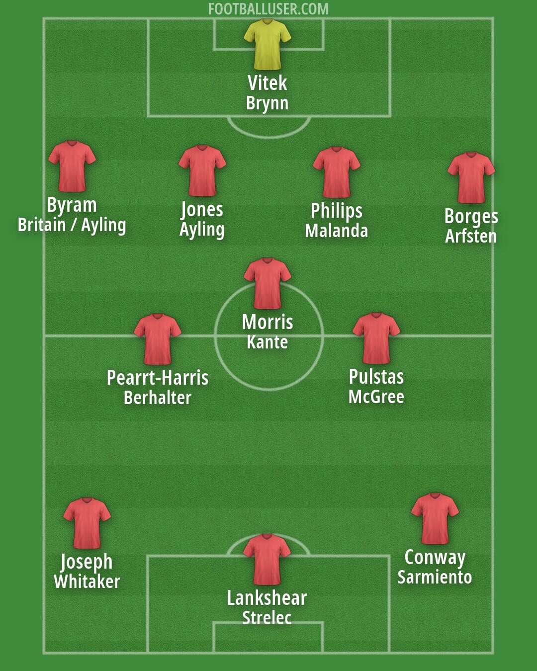 Middlesbrough Formation 2026
