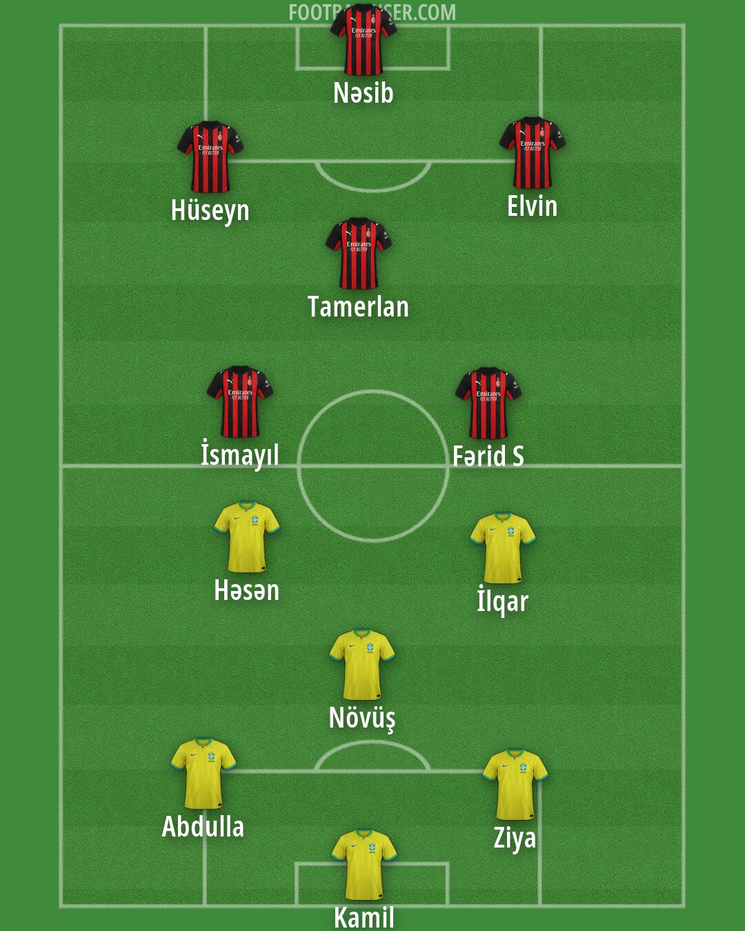 Custom Team Formation 2026