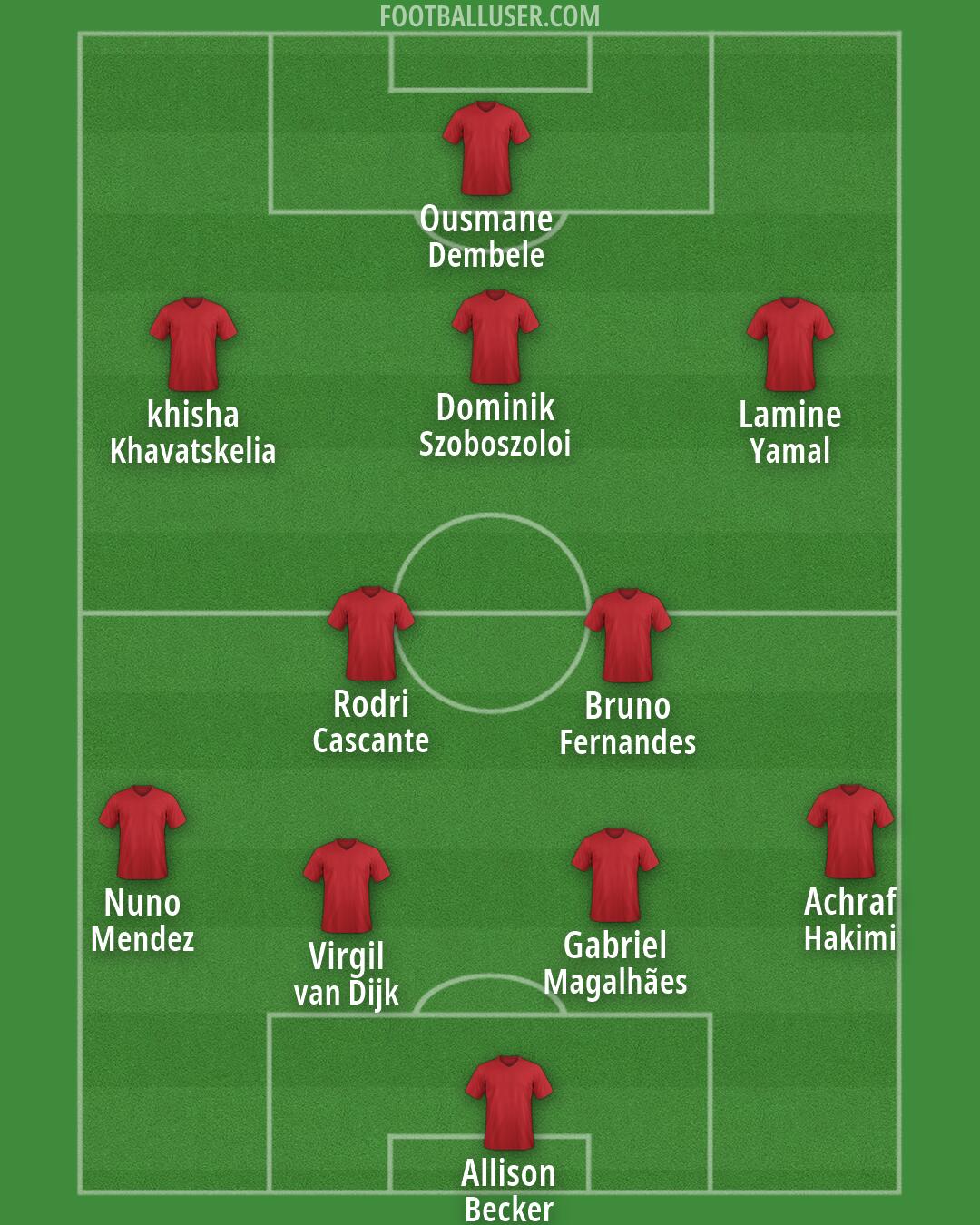 Custom Team Formation 2026