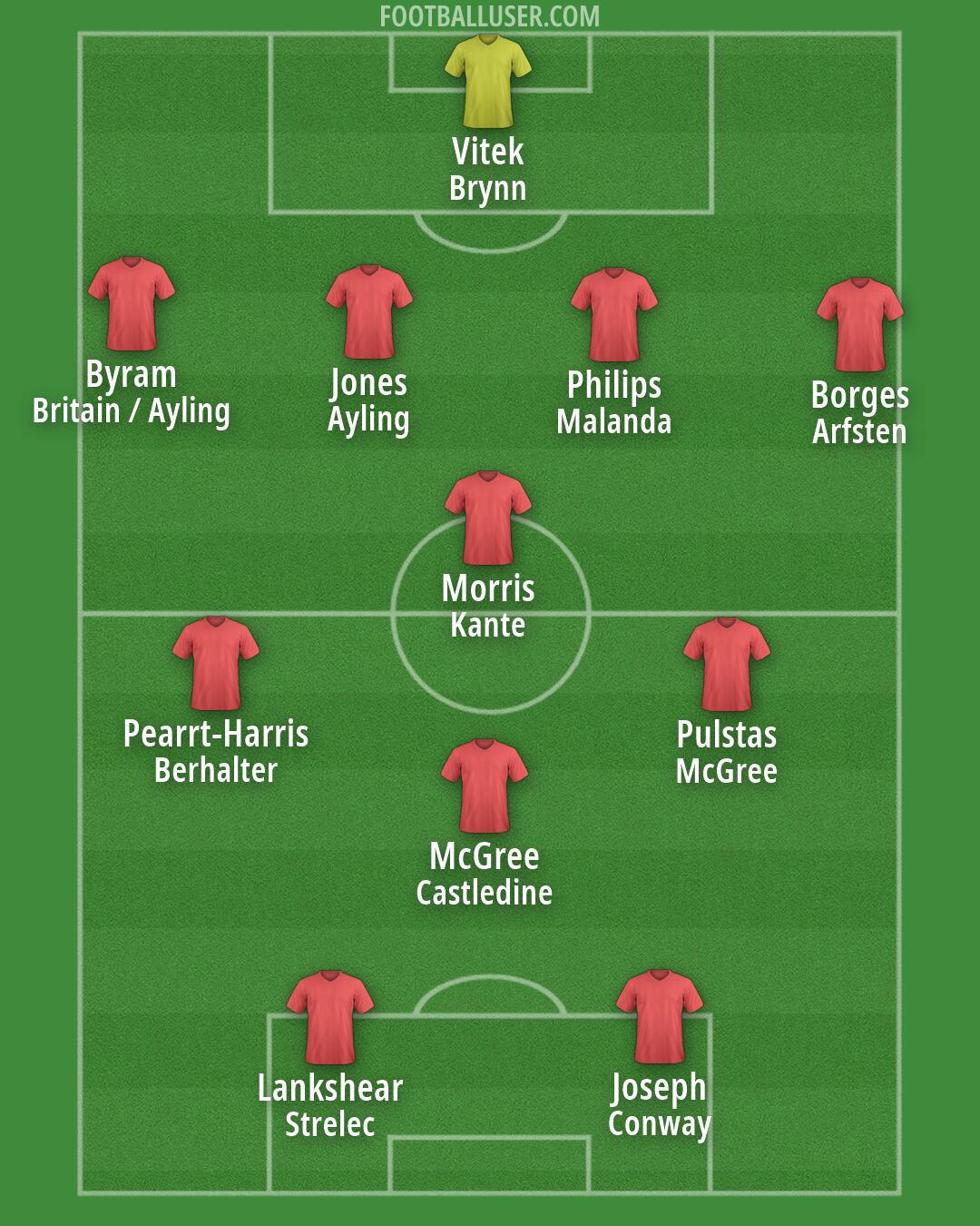 Middlesbrough Formation 2026