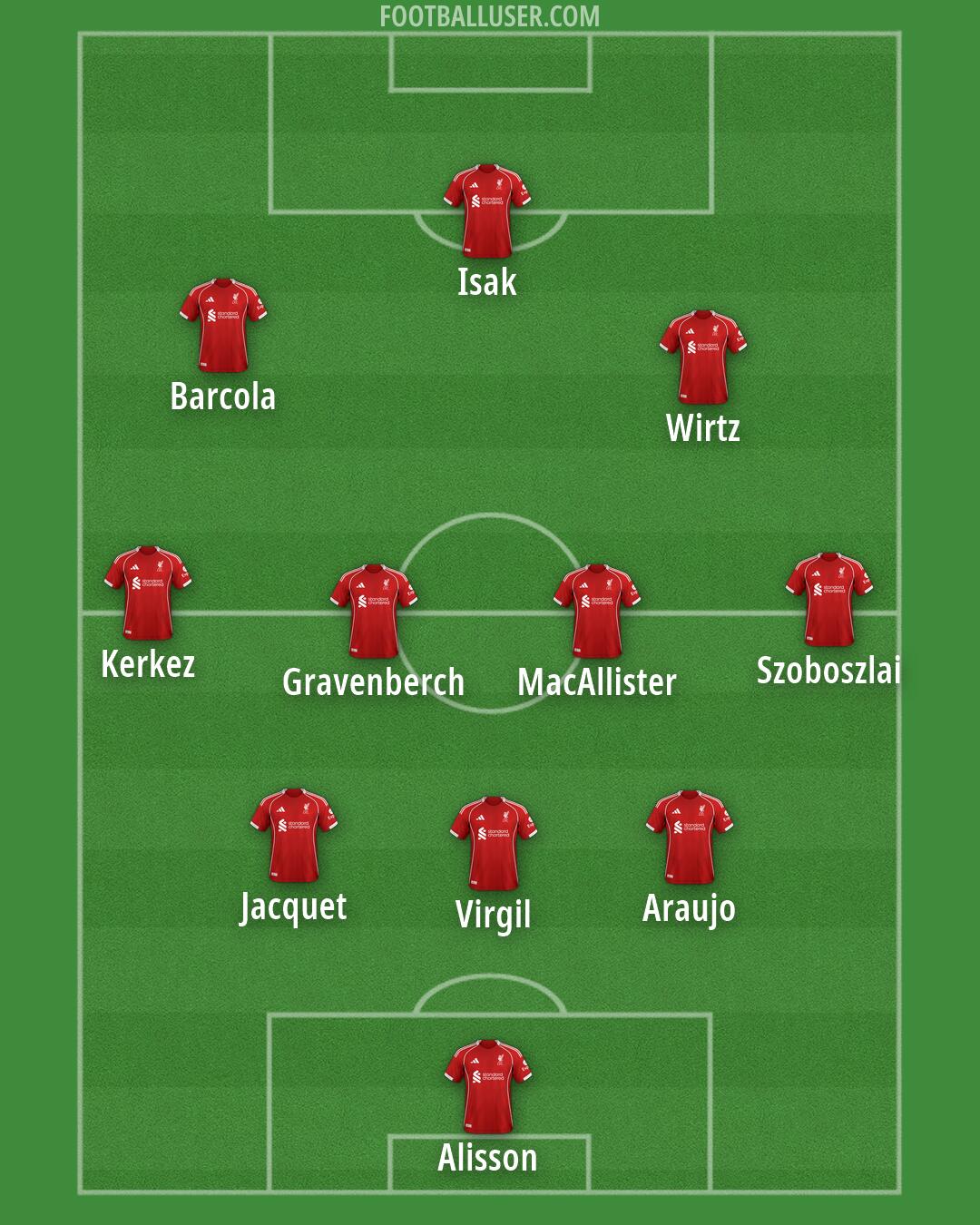 Liverpool Formation 2026
