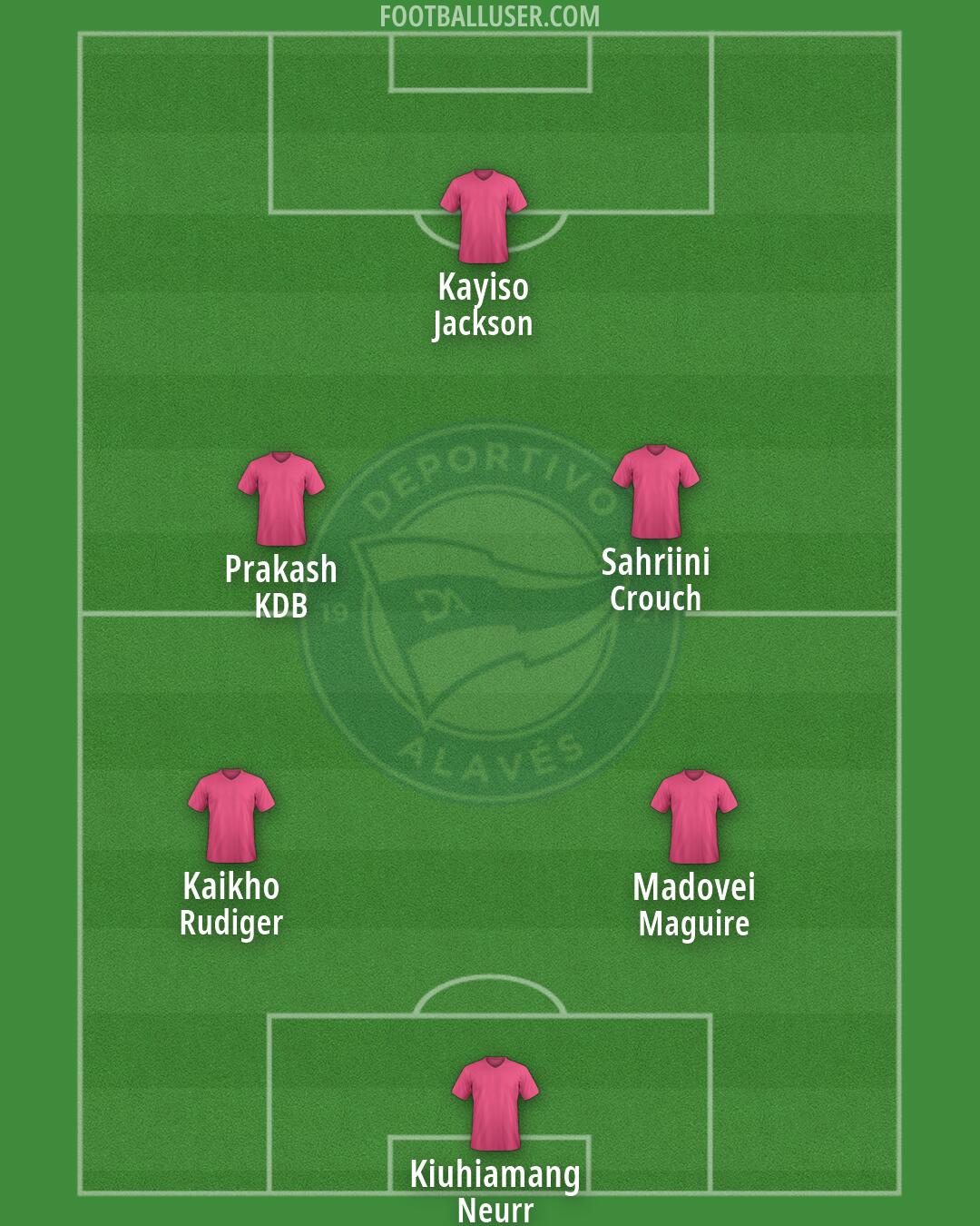 Alavés Formation 2026