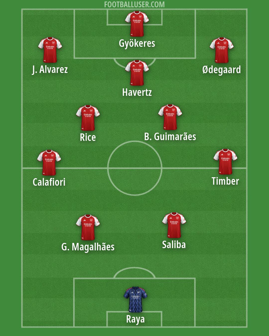 Arsenal Formation 2026