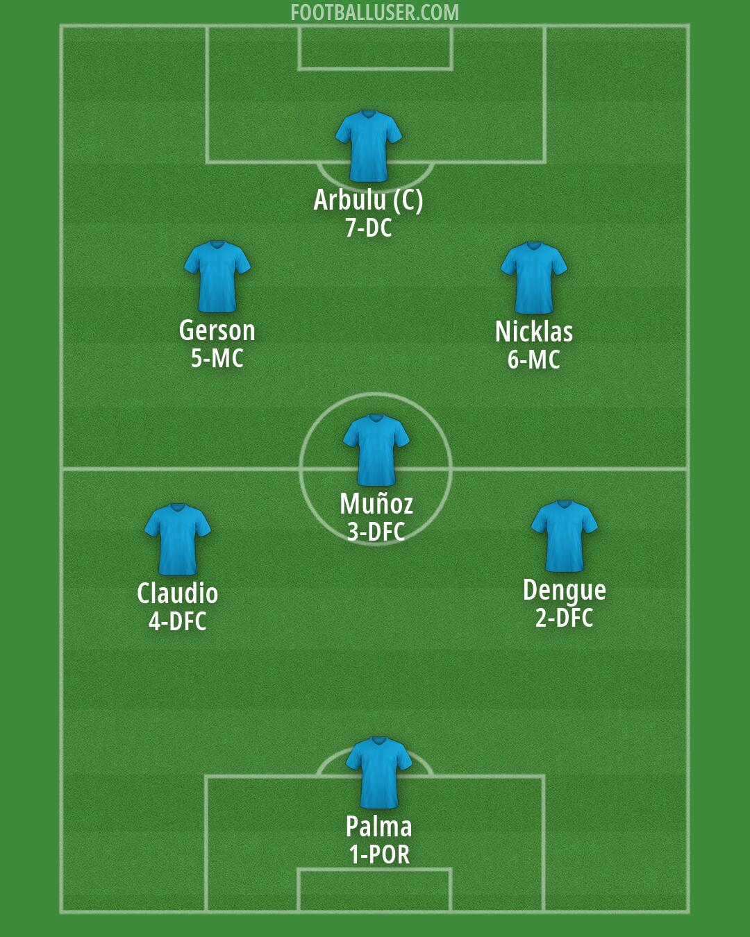 Barrow Formation 2026