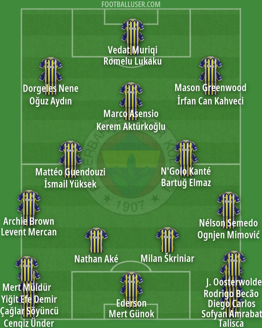 Fenerbahçe Formation 2026