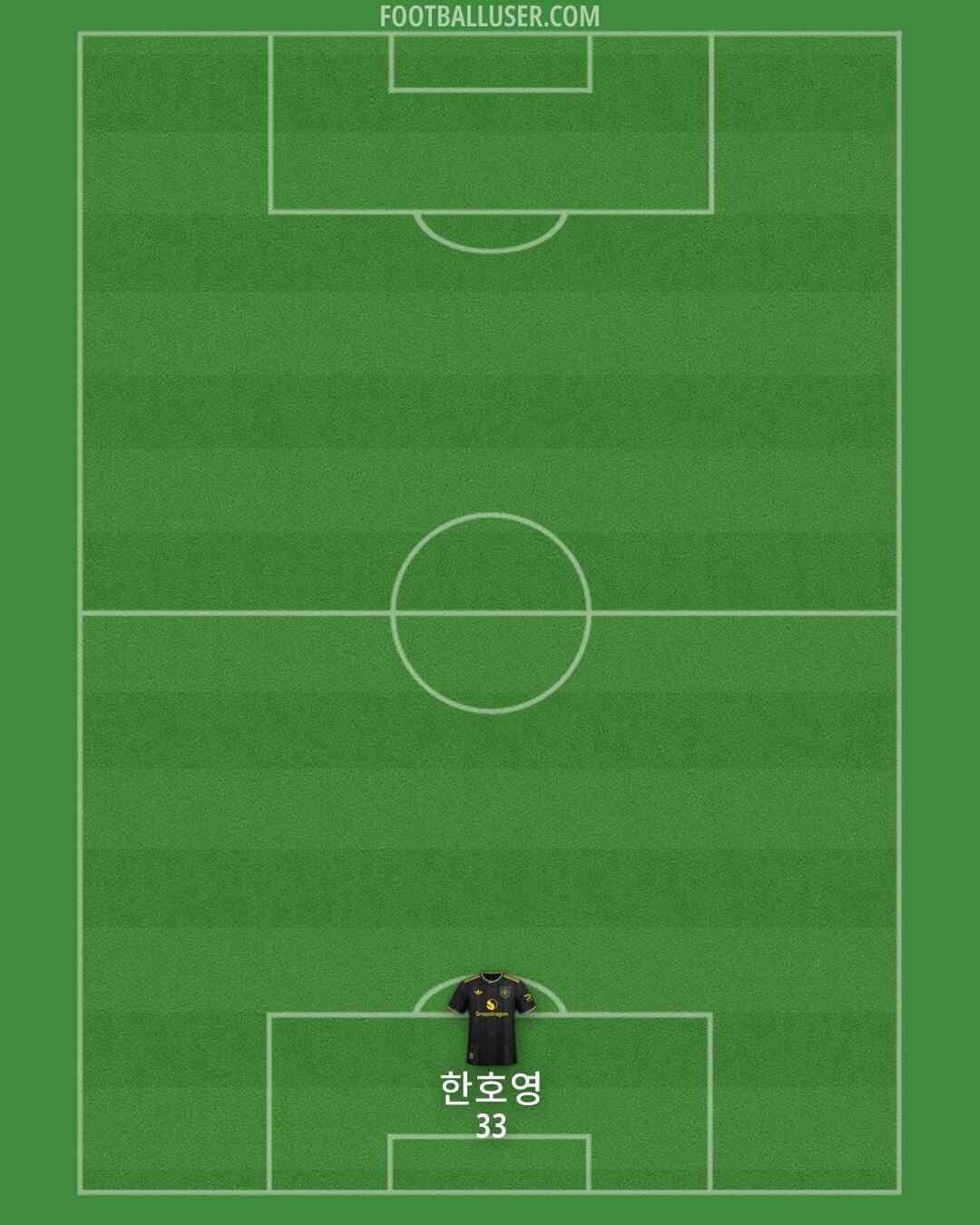 Man Utd Formation 2026